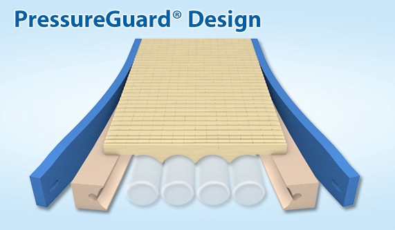 Span America PressureGuard® Easy Air® LR Mattress System - Image 4