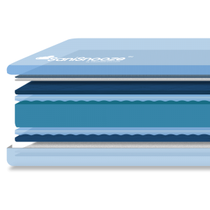 SaniSnooze Cloud XL Incontinence Mattress Foam Layers