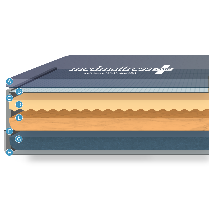 MedMattress Ultra Care Med-Surg Mattress