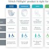 FitRight Products Selection Chart