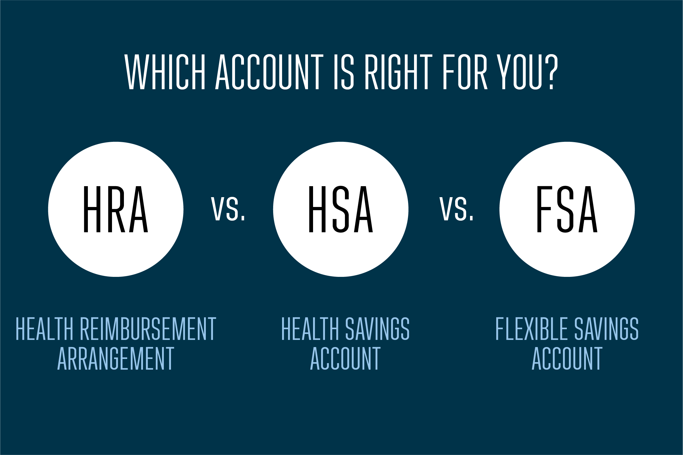 FSA HSA HRA Blog Image